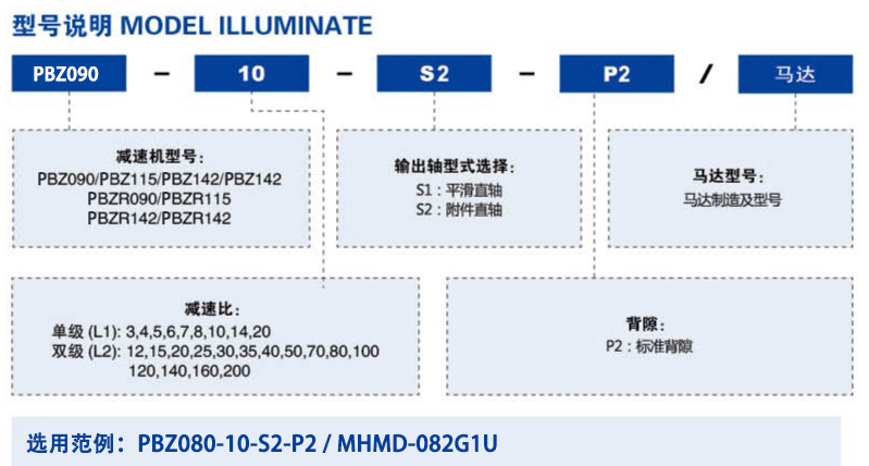 PBZ型號說明.png